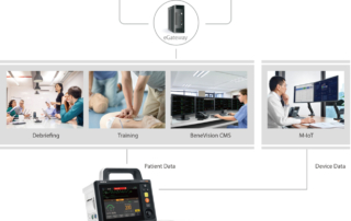 Mindray D30 Defibrillator